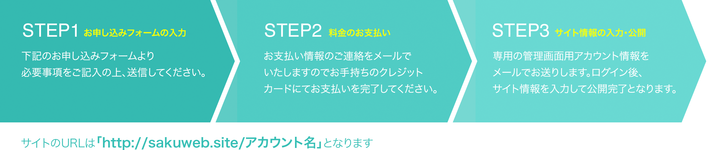 簡単3ステップ
