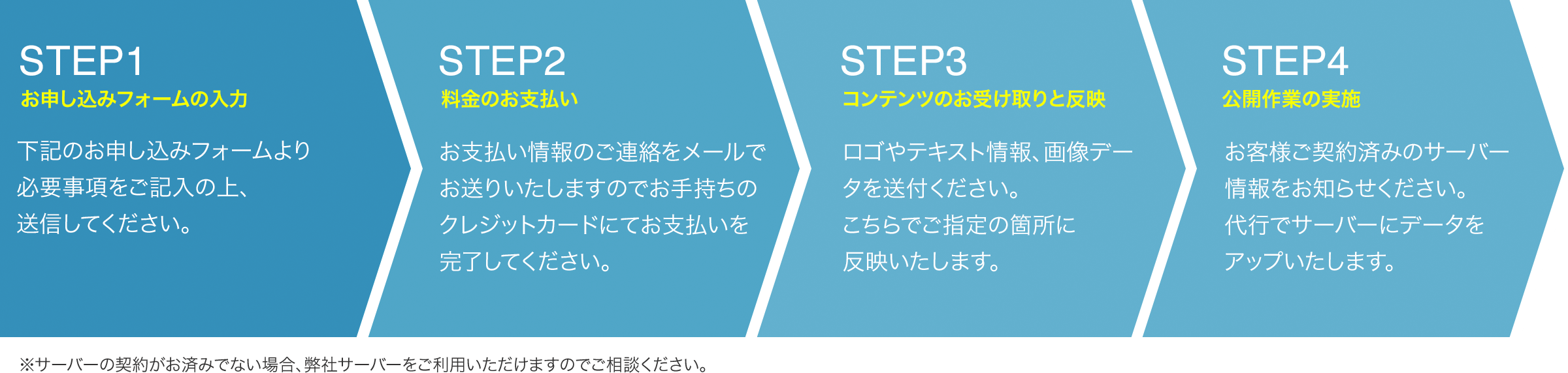 簡単3ステップ